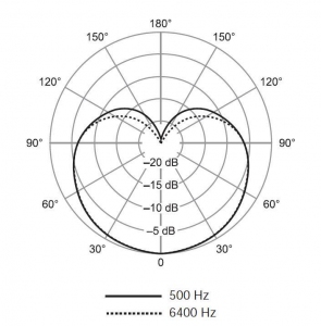 SHURE SV100-A динамический микрофон в Дмитрове